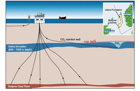 碳捕集与封存的介绍(碳汇和碳捕集利用与封存)