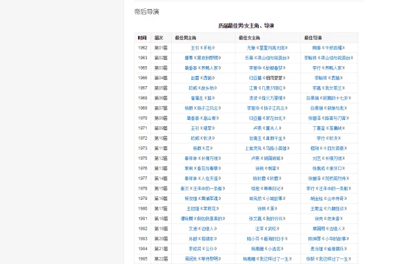 金马奖2018什么时候-第9张图片-爱游哥学习网