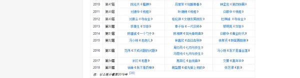 金马奖2018什么时候-第11张图片-爱游哥学习网