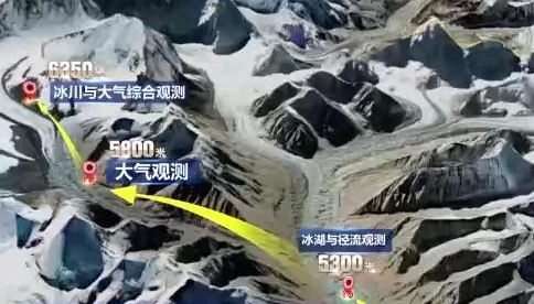 珠峰科考队成功登顶的意义？-第12张图片-爱游哥学习网