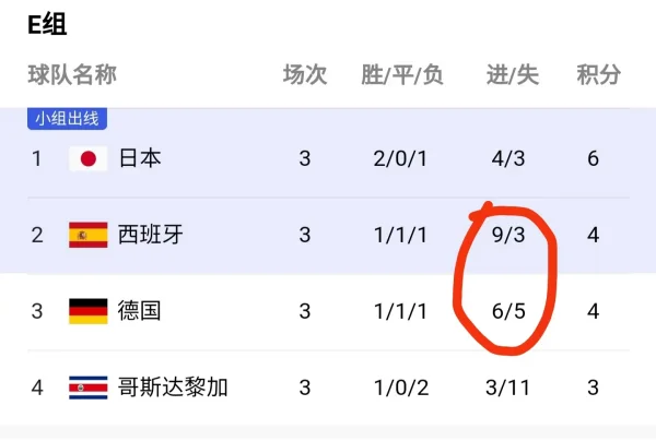 2018世界杯日本队阵容是怎样的？日本男篮2023年世界杯阵容-第7张图片-爱游哥学习网