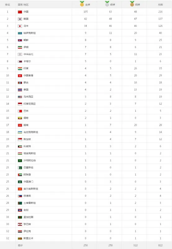 2014年亚运会在哪里举行？2014年亚运会谁的金牌最多-第2张图片-爱游哥学习网