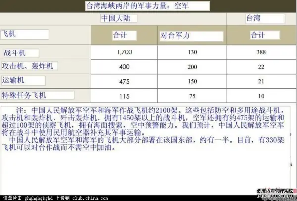中国军力报告的简介(中国军力报告的发展)-第2张图片-爱游哥学习网