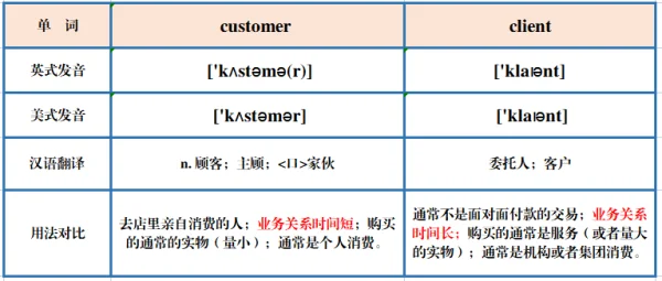 attorney的近义词(attorney词根？)-第3张图片-爱游哥学习网