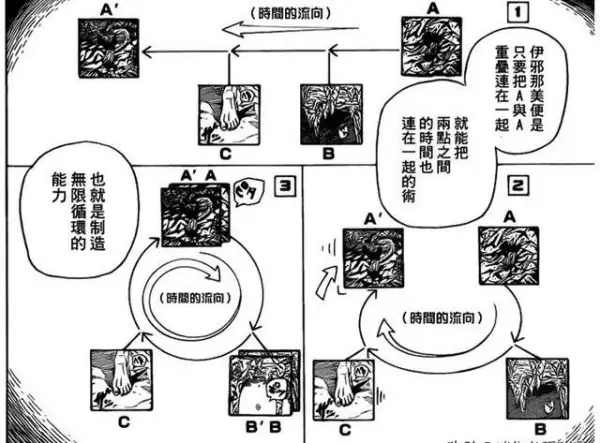 火影之伊邪那岐完本(求火影之伊邪那岐全本)-第17张图片-爱游哥学习网