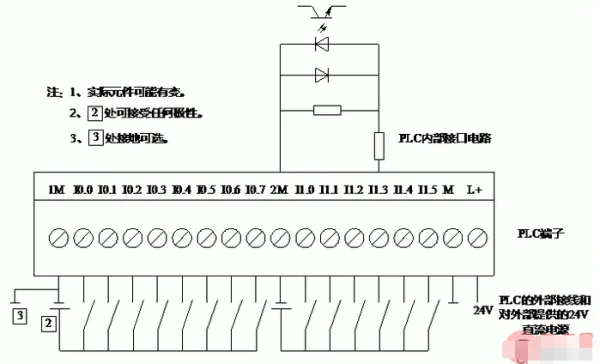 西门子plc计数器如何自动复位？西门子plc加减计数器求解-第2张图片-爱游哥学习网