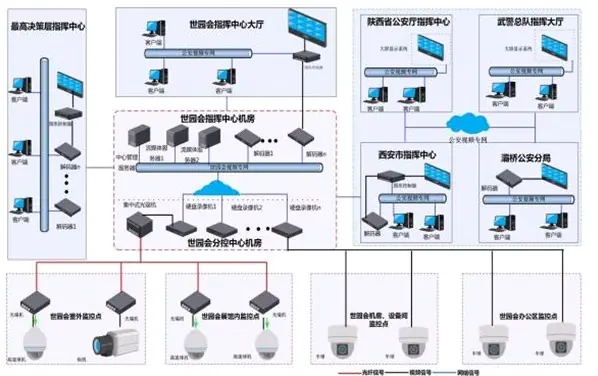 家用智能监控系统哪个好(智能监控系统的介绍)