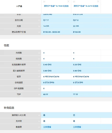 i5 3470和i5 7500买哪个好