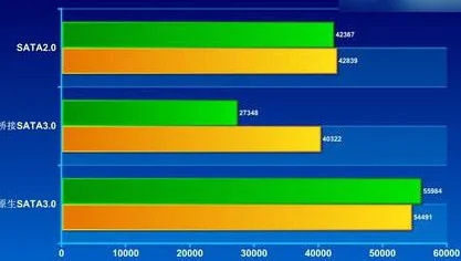 sata的接口怎么用啊？sata接口有什么区别吗？-第2张图片-爱游哥学习网