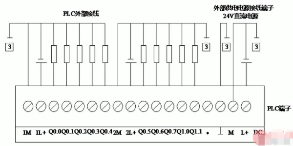 西门子plc计数器如何自动复位？西门子plc加减计数器求解-第3张图片-爱游哥学习网