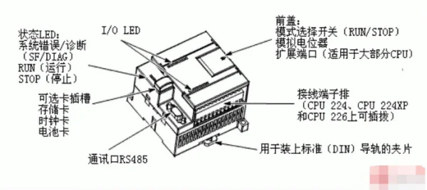 西门子plc计数器如何自动复位？西门子plc加减计数器求解