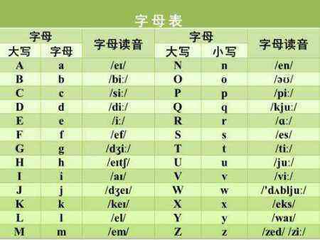 abcdefg的字母表有哪些？abcdefg字母表儿歌