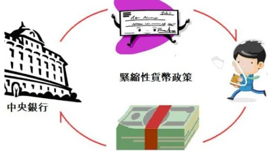 紧缩的货币政策 紧缩货币政策是什么意思(紧缩货币政策的特点是什么？)